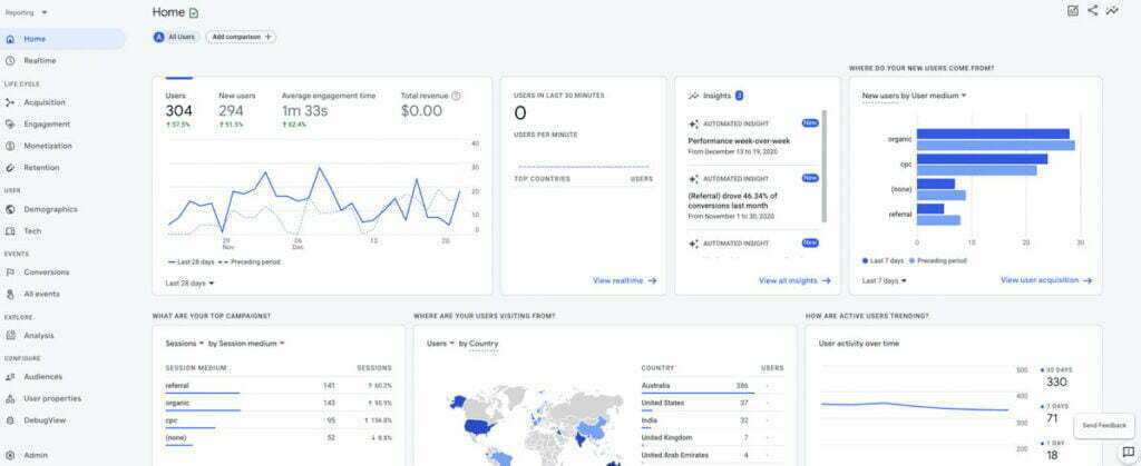 Google Analytics 4 Insights Dashboard