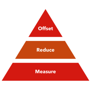 marketing campaigns - pyramid