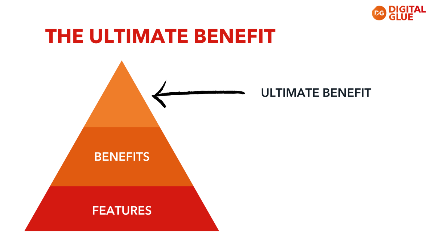 Ultimate benefit pyramid